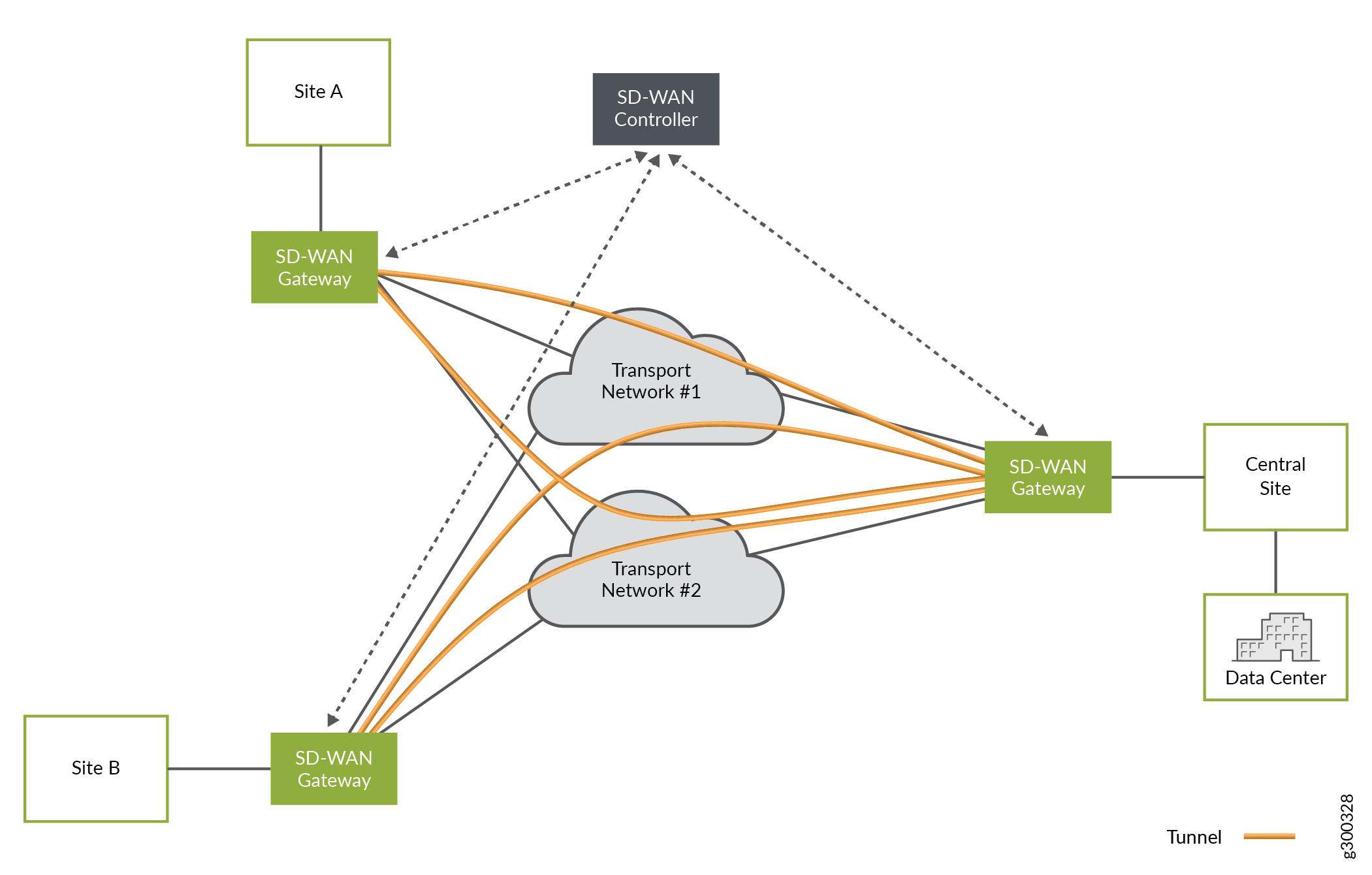 SD-WAN over MPLS: Explained Layots Technologies