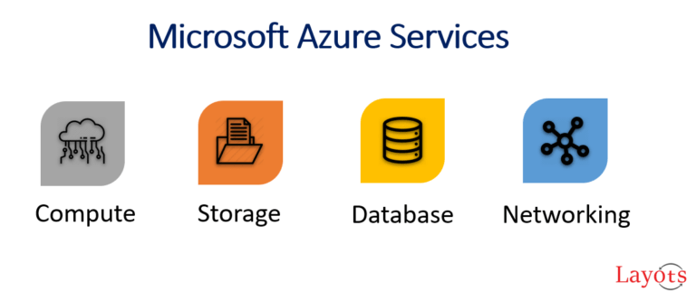 Microsoft Azure: Top Services in 2020 Layots Technologies