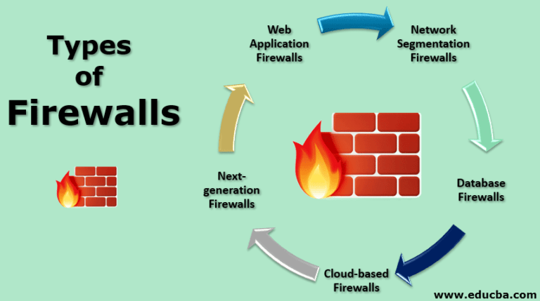 Firewall:Protect Your Network From Network Based Intrusions - Layots ...